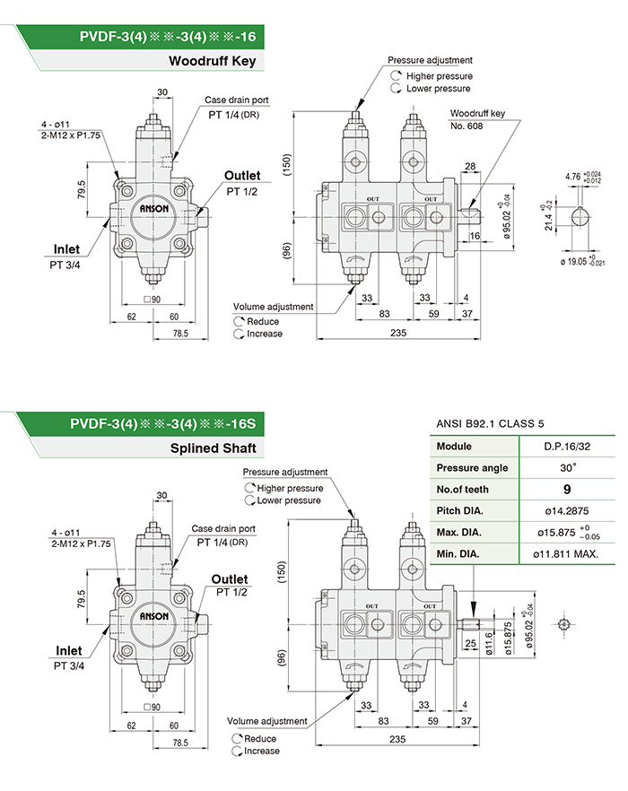 PVDF Anson Pump Drawing In India