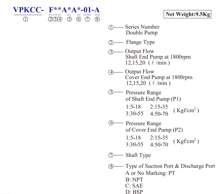 VPKCC-F20-20-A4-A4 KCL Hydraulic Vane Pump 