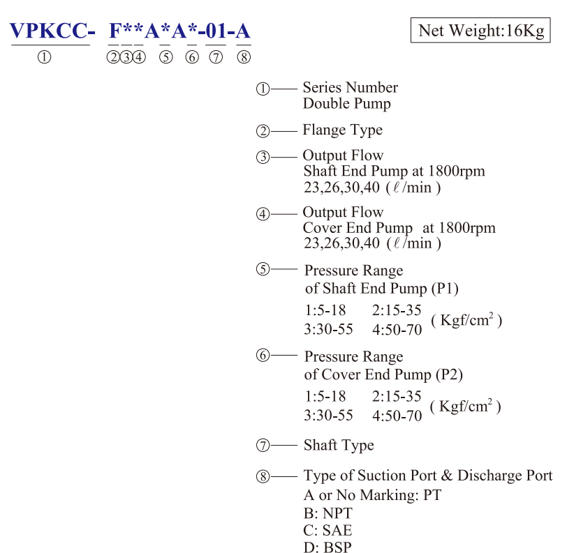 VPKCC-F23-23-A4-A3 KCL Hydraulic Vane Pump 