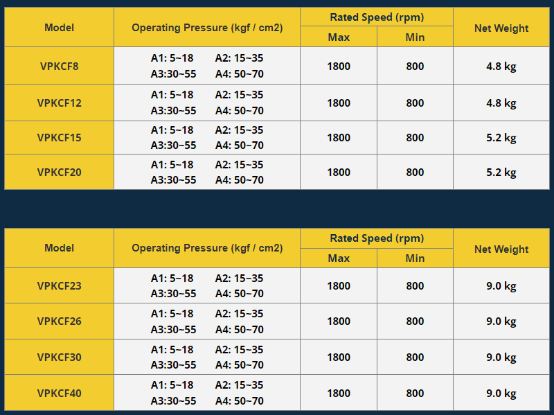 KCL Hydraulic Pump