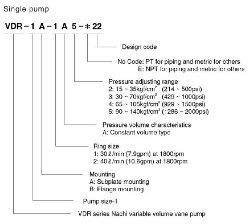 VDR-1B-2A4-22 Nachi Hydraulic Vane Pump